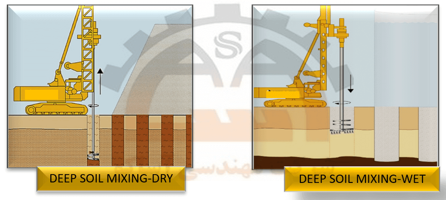 روش های اجرای اختلاط عمیق خاک