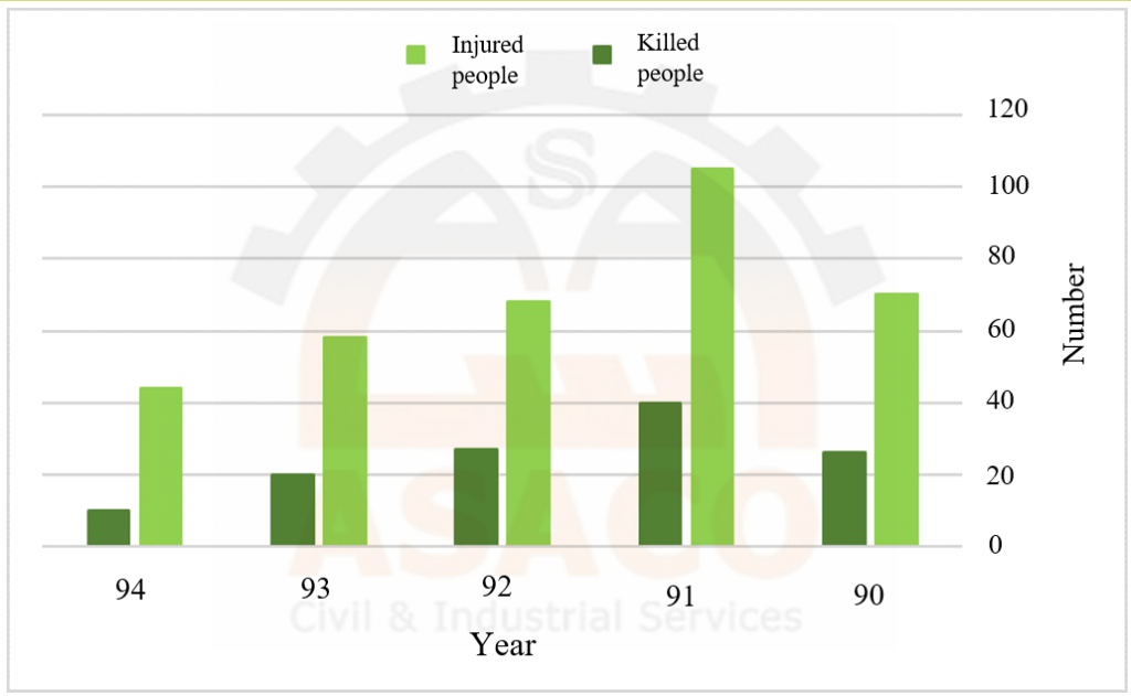 Damages due to neglection of soil improvement in deep excavation stability